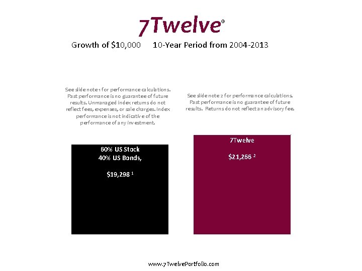 7 Twelve Growth of $10, 000 ® 10 -Year Period from 2004 -2013 See