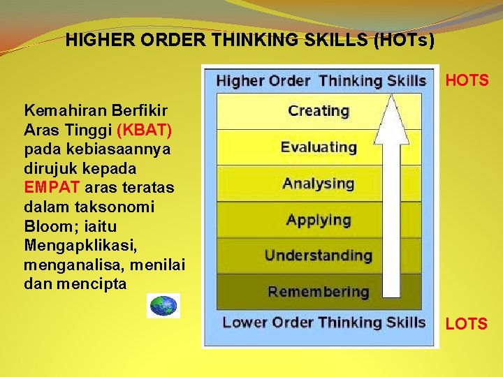 HIGHER ORDER THINKING SKILLS (HOTs) HOTS Kemahiran Berfikir Aras Tinggi (KBAT) pada kebiasaannya dirujuk
