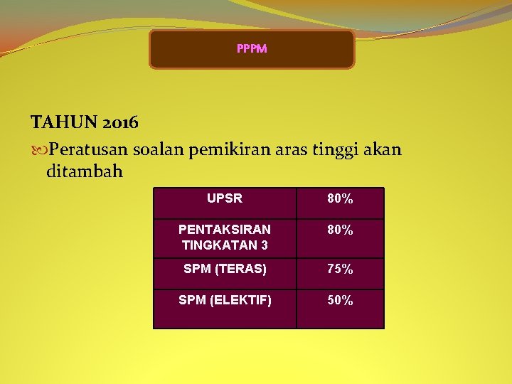 PPPM TAHUN 2016 Peratusan soalan pemikiran aras tinggi akan ditambah UPSR 80% PENTAKSIRAN TINGKATAN