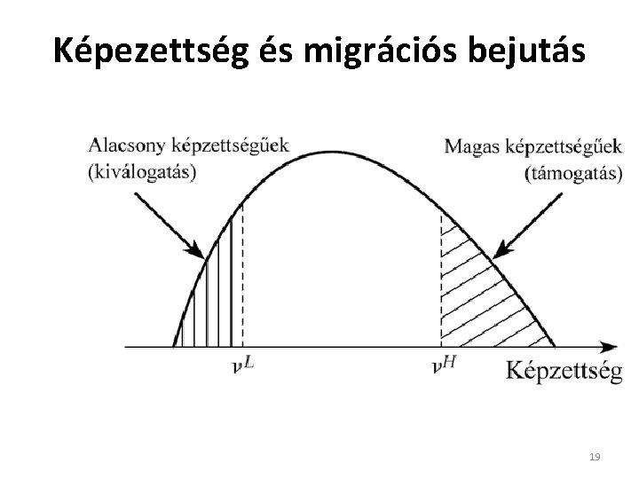 Képezettség és migrációs bejutás 19 