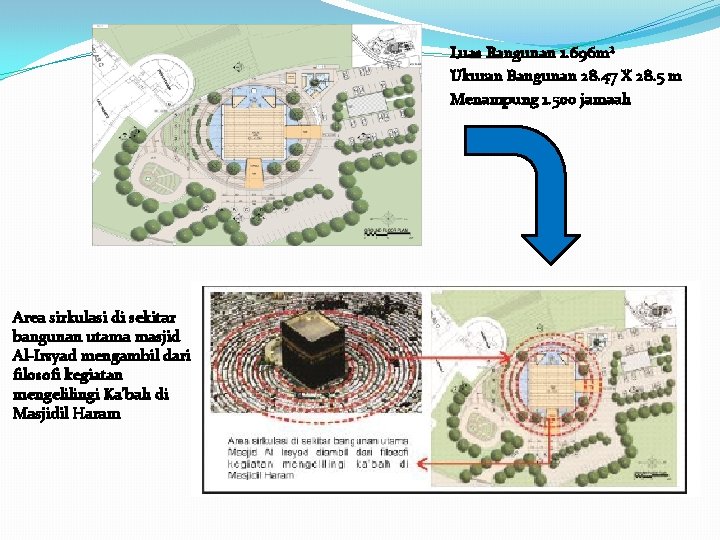 Luas Bangunan 1. 696 m² Ukuran Bangunan 28. 47 X 28. 5 m Menampung