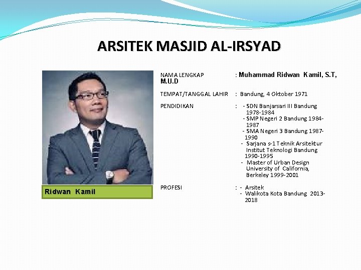 ARSITEK MASJID AL-IRSYAD Ridwan Kamil NAMA LENGKAP M. U. D : Muhammad Ridwan Kamil,
