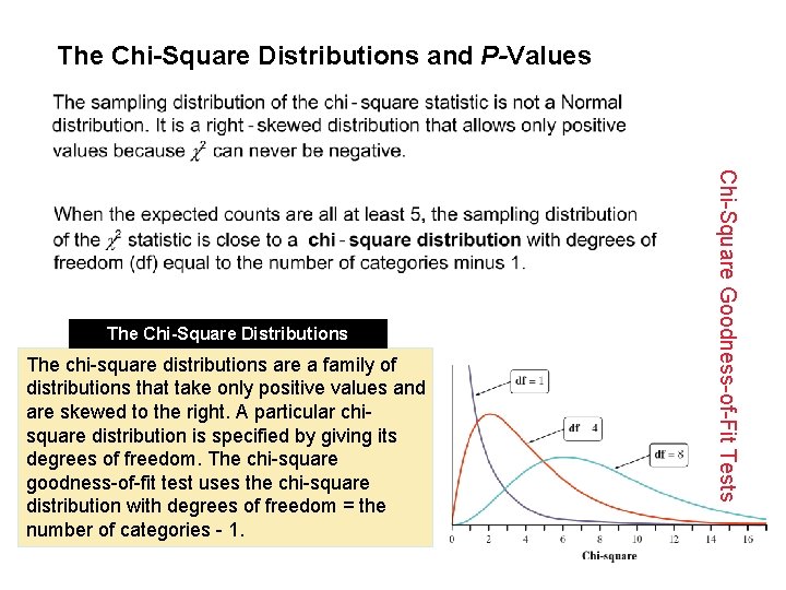 The Chi-Square Distributions and P-Values The chi-square distributions are a family of distributions that