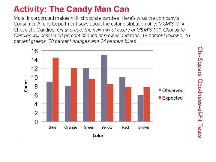 Activity: The Candy Man Can Mars, Incorporated makes milk chocolate candies. Here’s what the
