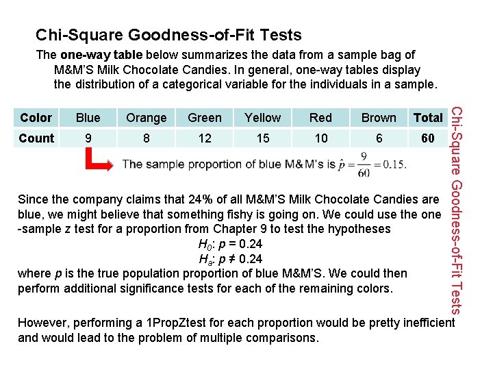 Chi-Square Goodness-of-Fit Tests The one-way table below summarizes the data from a sample bag
