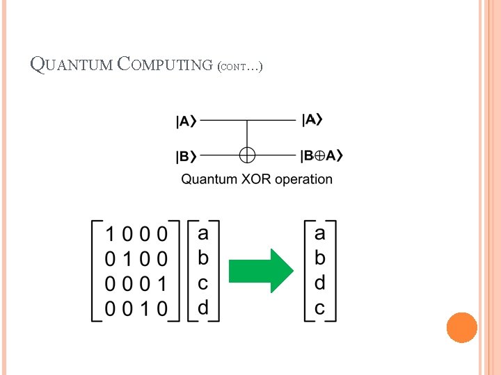 QUANTUM COMPUTING (CONT…) 