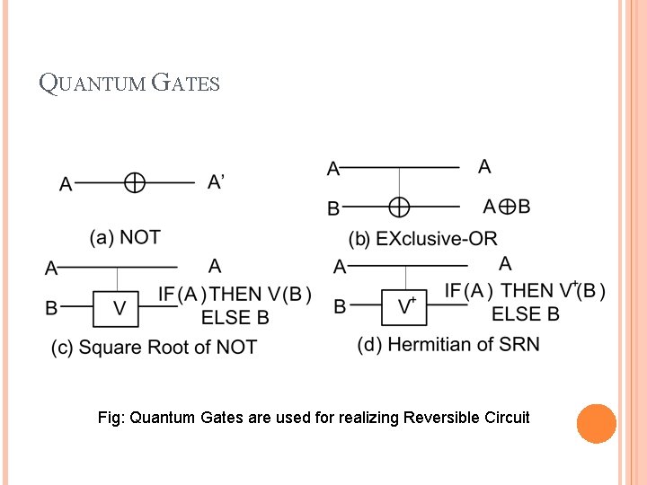 QUANTUM GATES Fig: Quantum Gates are used for realizing Reversible Circuit 