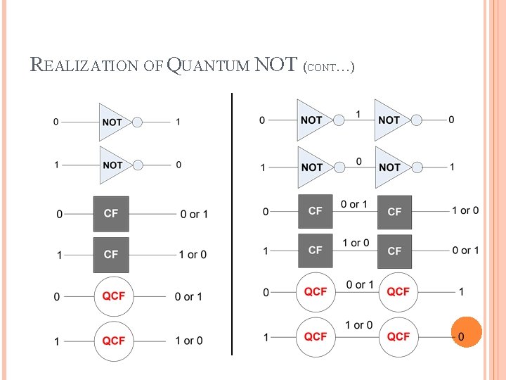 REALIZATION OF QUANTUM NOT (CONT…) 