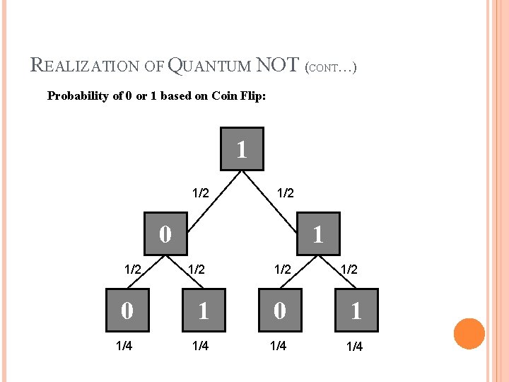 REALIZATION OF QUANTUM NOT (CONT…) Probability of 0 or 1 based on Coin Flip: