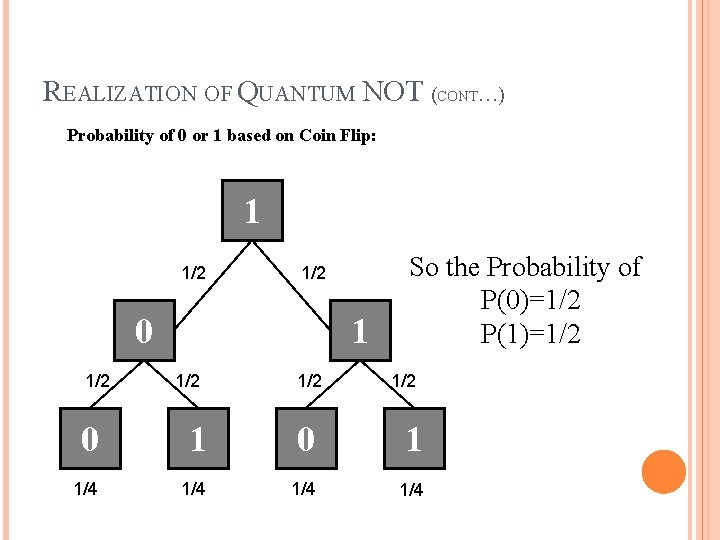 REALIZATION OF QUANTUM NOT (CONT…) Probability of 0 or 1 based on Coin Flip: