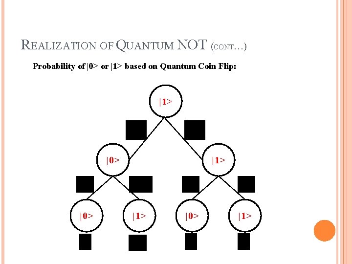 REALIZATION OF QUANTUM NOT (CONT…) Probability of |0> or |1> based on Quantum Coin