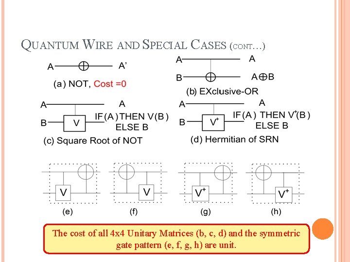 QUANTUM WIRE AND SPECIAL CASES (CONT…) The cost of all 4 x 4 Unitary