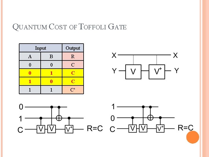 QUANTUM COST OF TOFFOLI GATE Input Output A B R 0 0 C 0