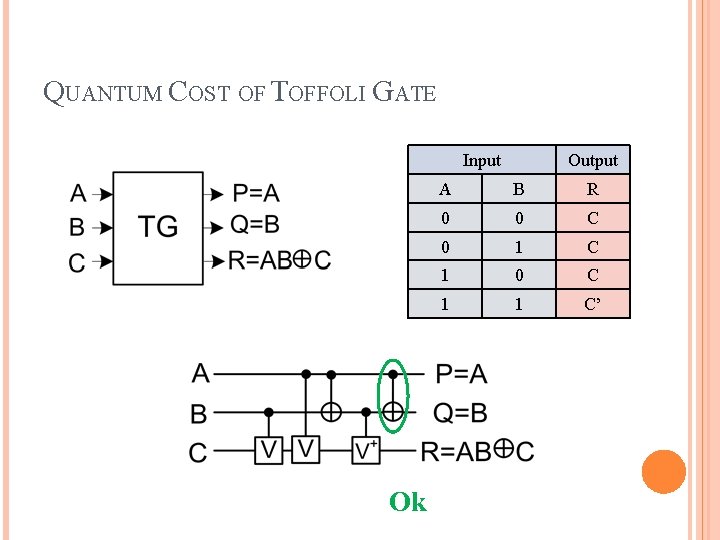 QUANTUM COST OF TOFFOLI GATE Input Ok Output A B R 0 0 C