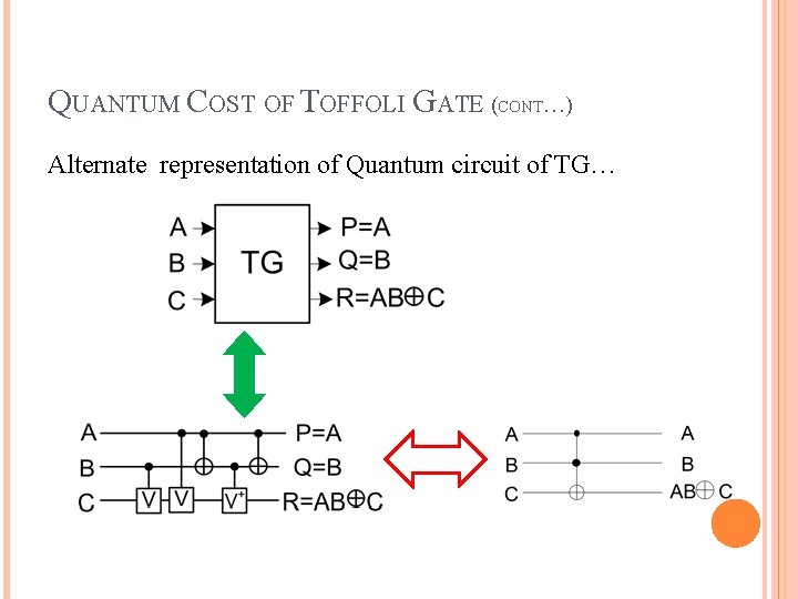 QUANTUM COST OF TOFFOLI GATE (CONT…) Alternate representation of Quantum circuit of TG… 