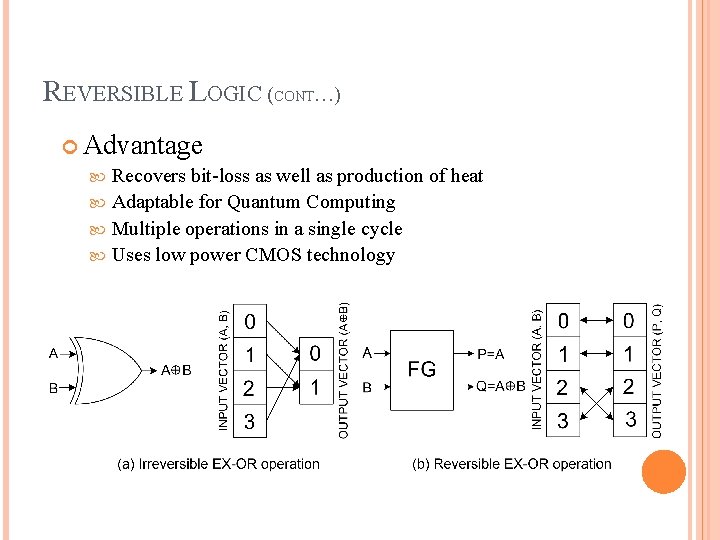 REVERSIBLE LOGIC (CONT…) Advantage Recovers bit-loss as well as production of heat Adaptable for