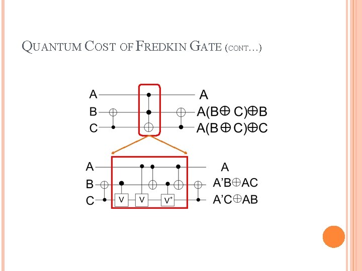 QUANTUM COST OF FREDKIN GATE (CONT…) 