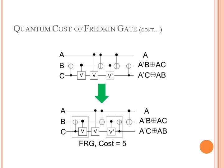 QUANTUM COST OF FREDKIN GATE (CONT…) 
