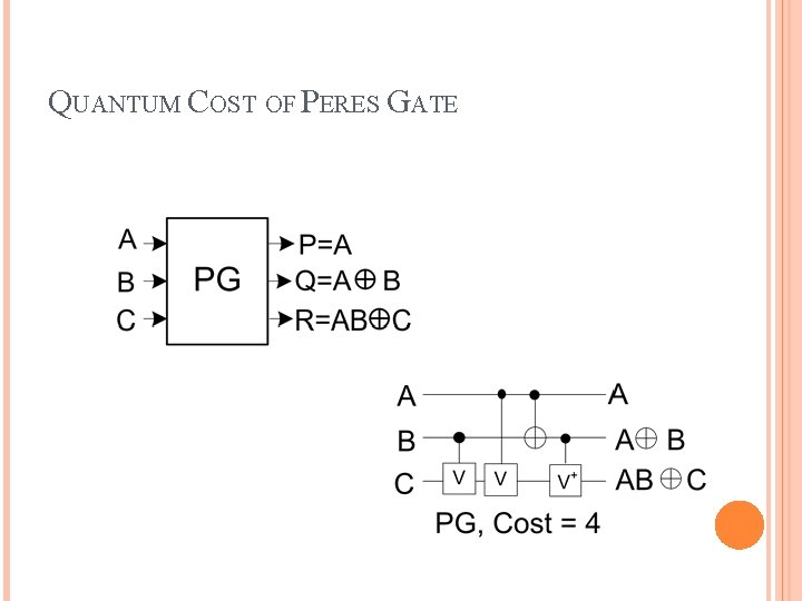 QUANTUM COST OF PERES GATE 