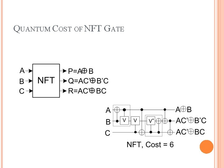 QUANTUM COST OF NFT GATE 