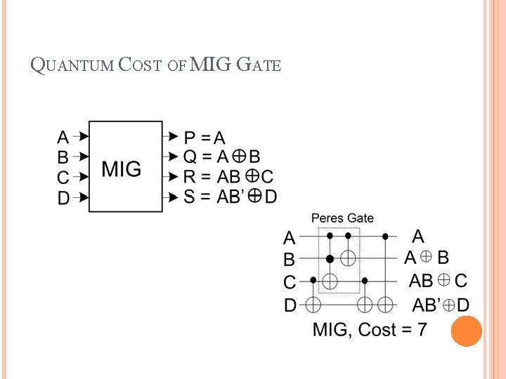 QUANTUM COST OF MIG GATE 