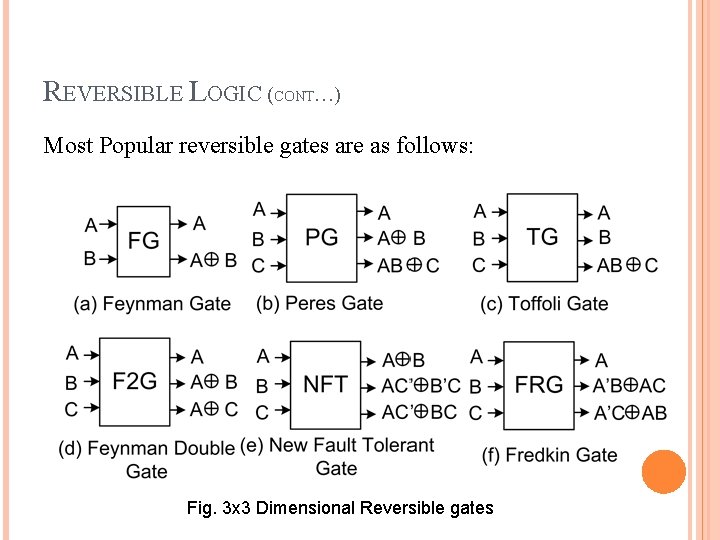 REVERSIBLE LOGIC (CONT…) Most Popular reversible gates are as follows: Fig. 3 x 3