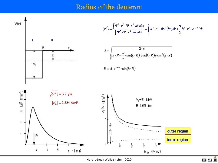 Radius of the deuteron Ι ΙΙ outer region inner region Hans-Jürgen Wollersheim - 2020