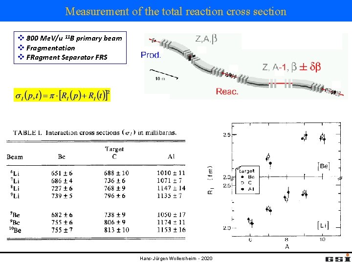 Measurement of the total reaction cross section v 800 Me. V/u 11 B primary