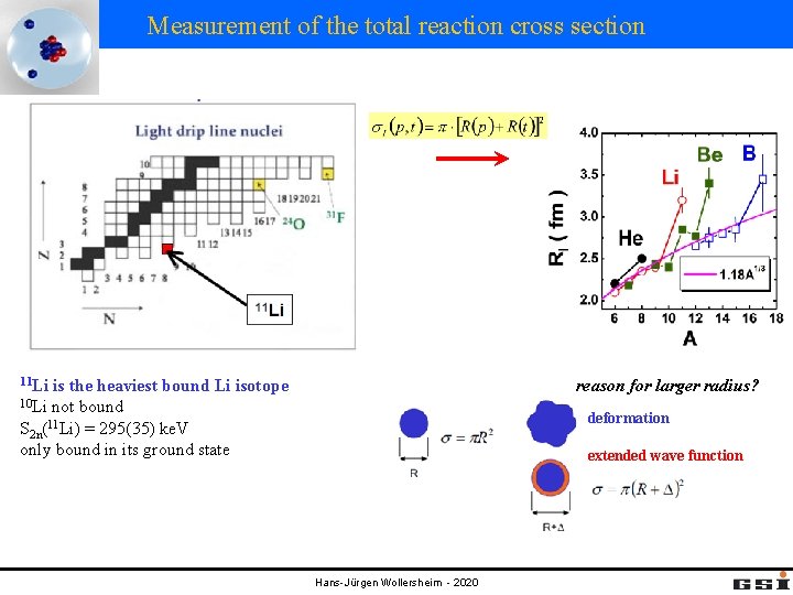 Measurement of the total reaction cross section reason for larger radius? 11 Li is