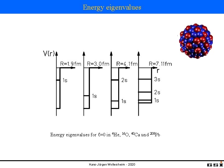 Energy eigenvalues for ℓ=0 in 4 He, 16 O, 40 Ca und 208 Pb