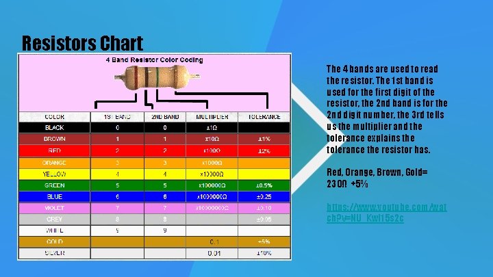 Resistors Chart The 4 bands are used to read the resistor. The 1 st