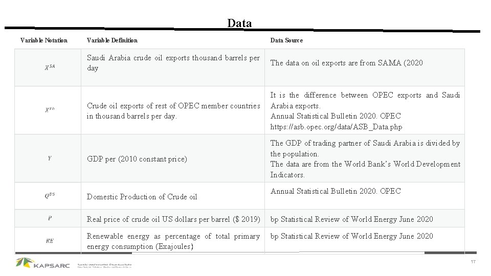 Data Variable Notation Variable Definition Data Source Saudi Arabia crude oil exports thousand barrels