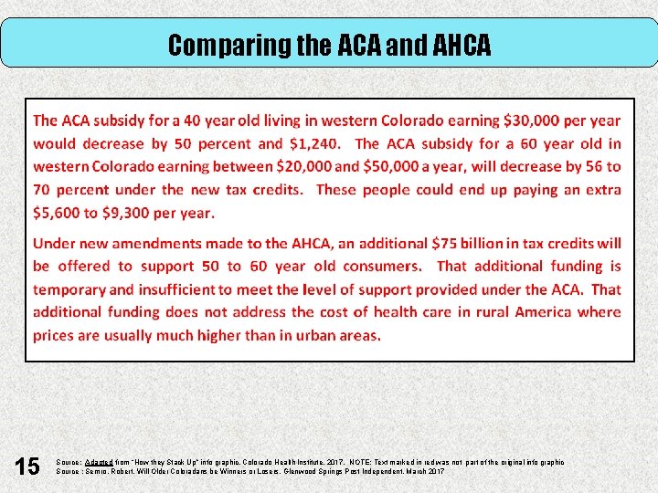 Comparing the ACA and AHCA 15 Source: Adapted from “How they Stack Up” info
