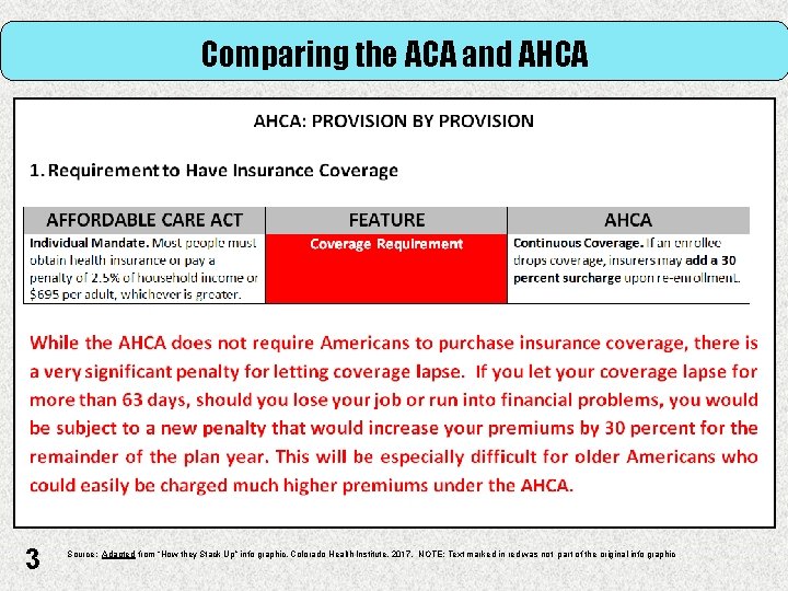 Comparing the ACA and AHCA 3 Source: Adapted from “How they Stack Up” info