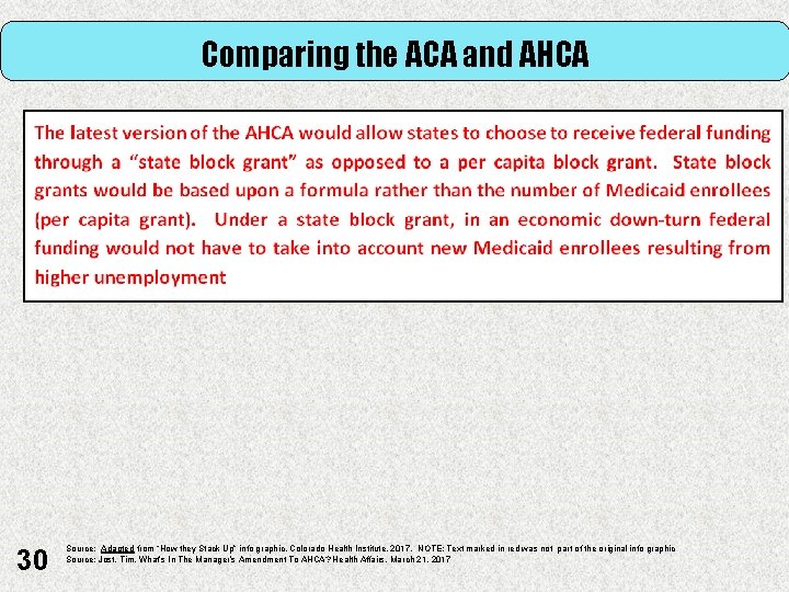 Comparing the ACA and AHCA 30 Source: Adapted from “How they Stack Up” info