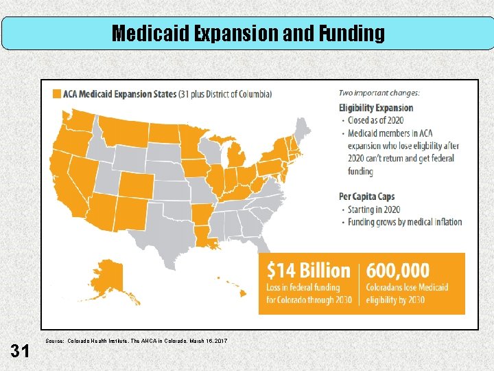 Medicaid Expansion and Funding 31 Source: Colorado Health Institute, The AHCA in Colorado, March