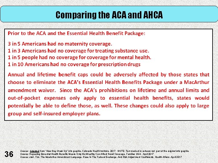 Comparing the ACA and AHCA 36 Source: Adapted from “How they Stack Up” info