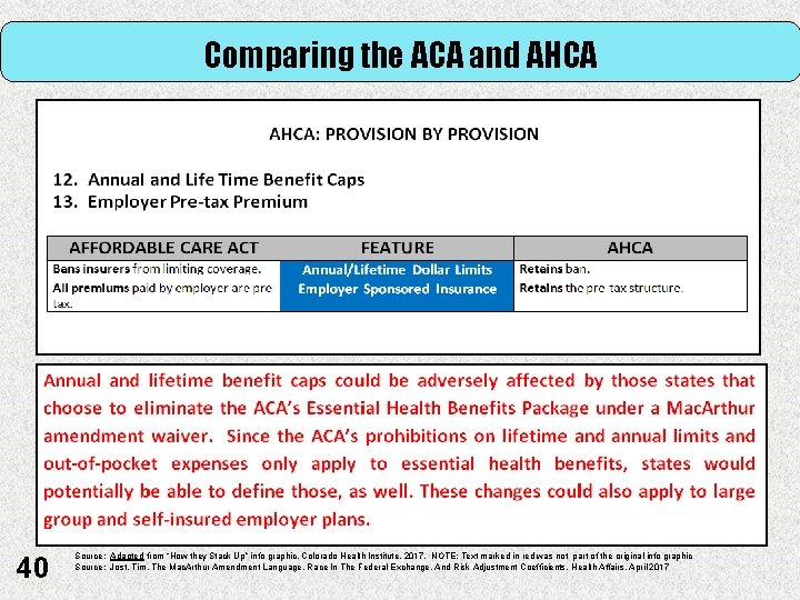 Comparing the ACA and AHCA 40 Source: Adapted from “How they Stack Up” info
