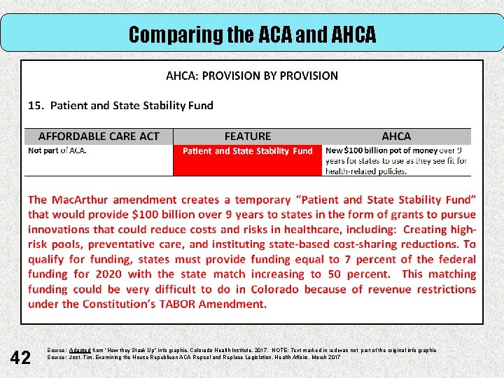 Comparing the ACA and AHCA Patient and State Stability Fund 42 Source: Adapted from