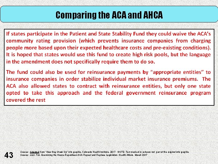 Comparing the ACA and AHCA 43 Source: Adapted from “How they Stack Up” info