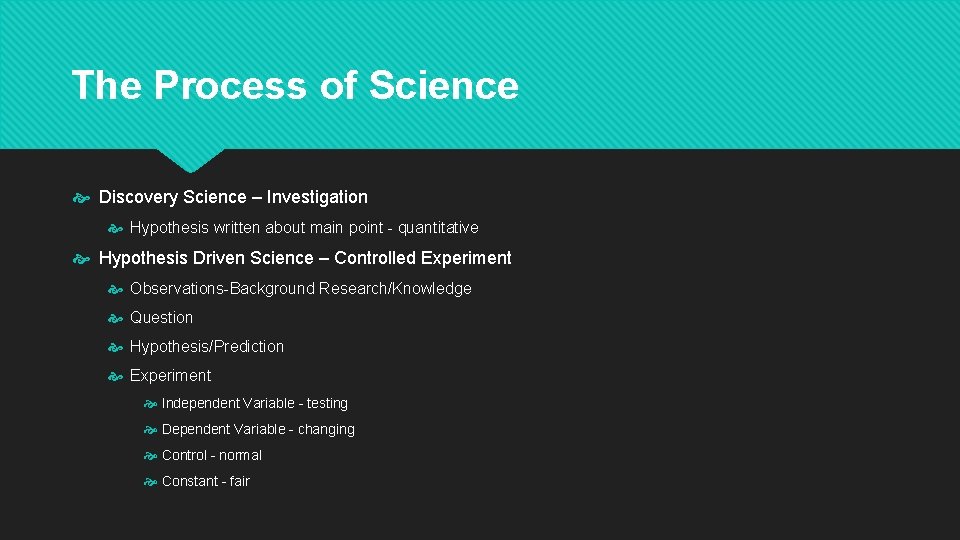 The Process of Science Discovery Science – Investigation Hypothesis written about main point -