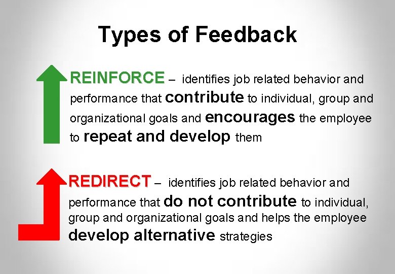 Types of Feedback REINFORCE – identifies job related behavior and performance that contribute to