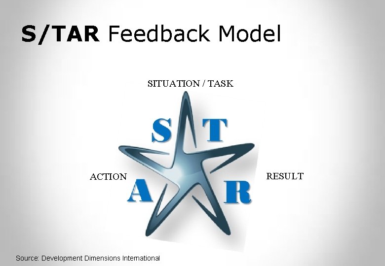 S/TAR Feedback Model SITUATION / TASK ACTION Source: Development Dimensions International RESULT 