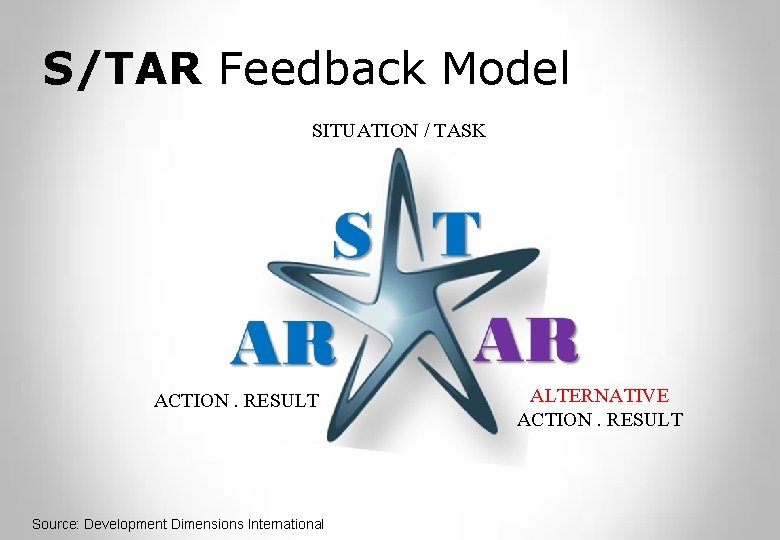 S/TAR Feedback Model SITUATION / TASK ACTION. RESULT Source: Development Dimensions International ALTERNATIVE ACTION.
