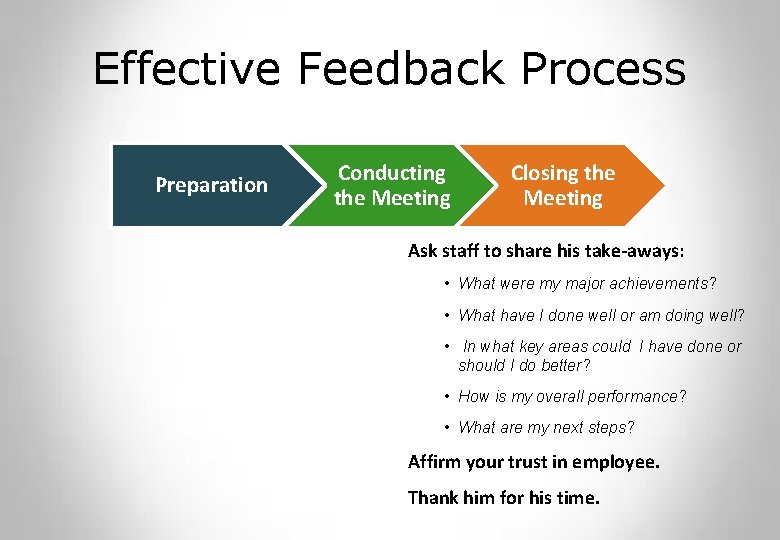 Effective Feedback Process Preparation Conducting the Meeting Closing the Meeting Ask staff to share