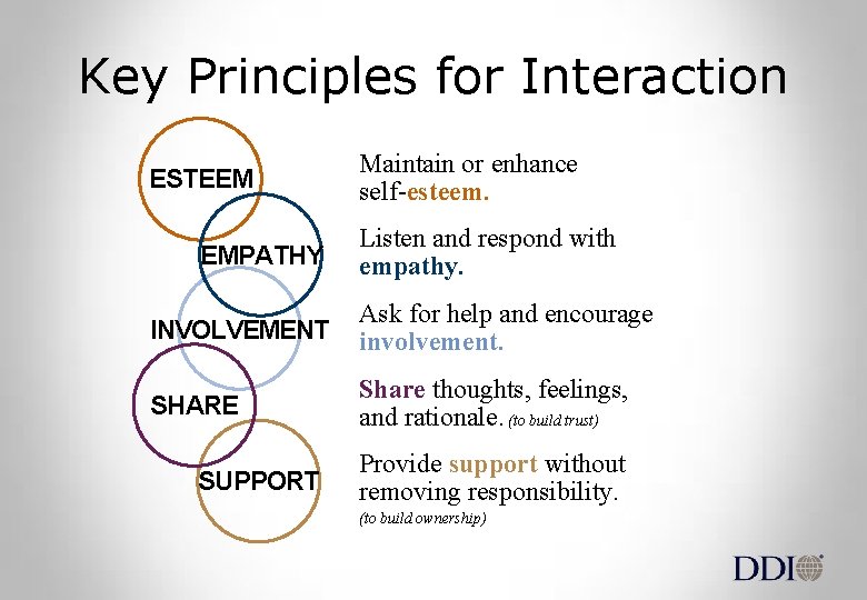 Key Principles for Interaction ESTEEM EMPATHY Maintain or enhance self-esteem. Listen and respond with