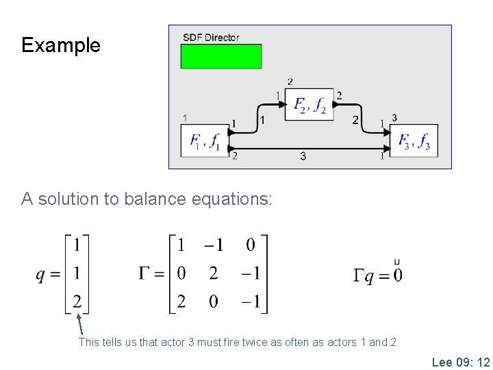 Example A solution to balance equations: This tells us that actor 3 must fire