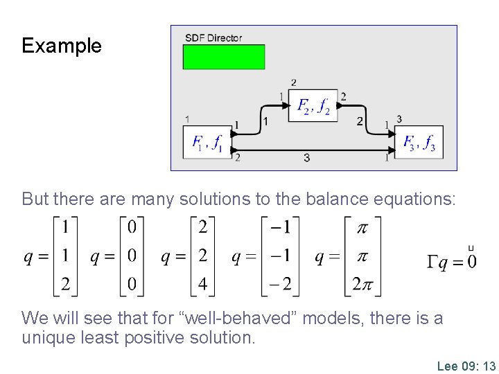 Example But there are many solutions to the balance equations: We will see that