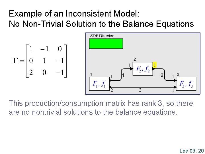 Example of an Inconsistent Model: No Non-Trivial Solution to the Balance Equations This production/consumption