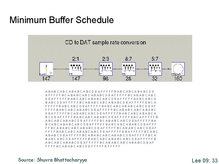 Minimum Buffer Schedule ABABCABCDEAFFFFFBABCABCABABCDE AFFFFFBCABABCABCABABCDEAFFFFFBCABABCABC DEAFFFFFBABCABCABCDEAFFFFFBABCABCA BABCDEAFFFFFBCABABCABCABABCDEAFFFFFEBCA FFFFFBABCABCDEAFFFFFBABCABCABCDEAF FFFFBABCABCABABCDEAFFFFFBCABABCABCABABC DEAFFFFFBCABABCABCDEAFFFFFBABCABCABABCA BCDEAFFFFFBABCABCABABCDEAFFFFFEBCAFFFFFB ABCABCABABCDEAFFFFFBCABABCABCDEAFFFFFBA BCABCABCDEAFFFFFBABCABCABABCDEAFFF FFBCABABCABCABABCDEAFFFFFBCABABCABCDEAF